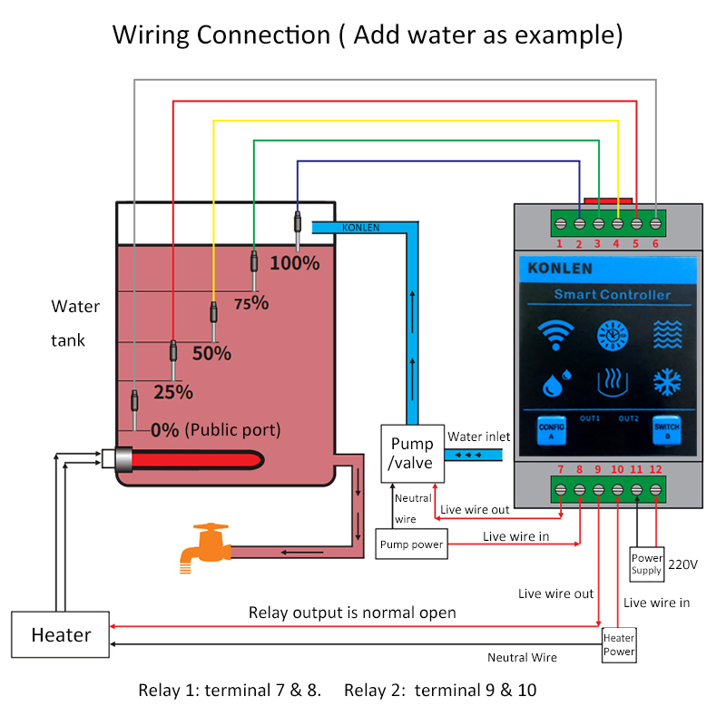 KONLEN Tuya Water Level Sensor - Vaping Area avaliação e preço