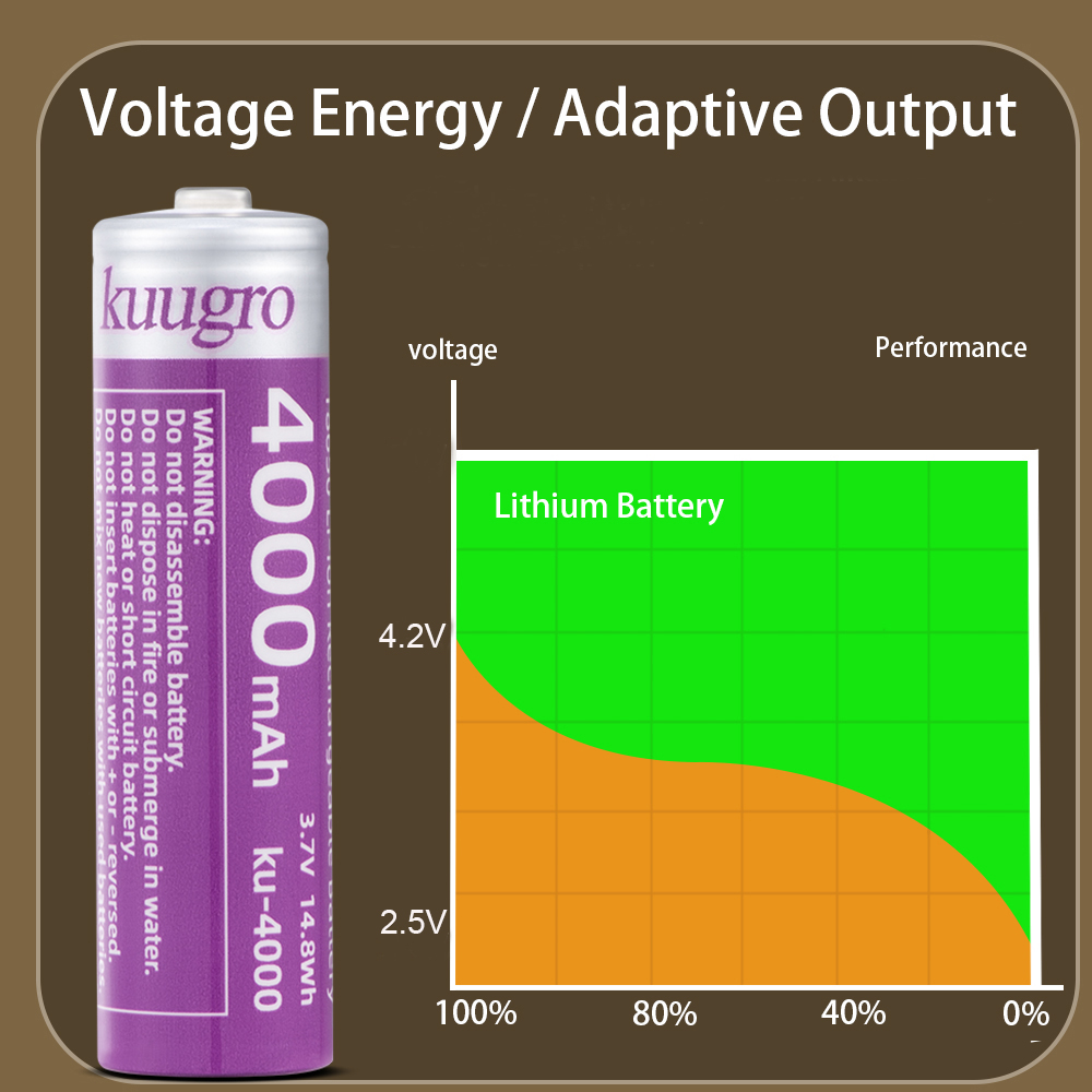 Kuugro 18650 4000mAh Pointed H - Vape Battery 18650 avaliação e preço